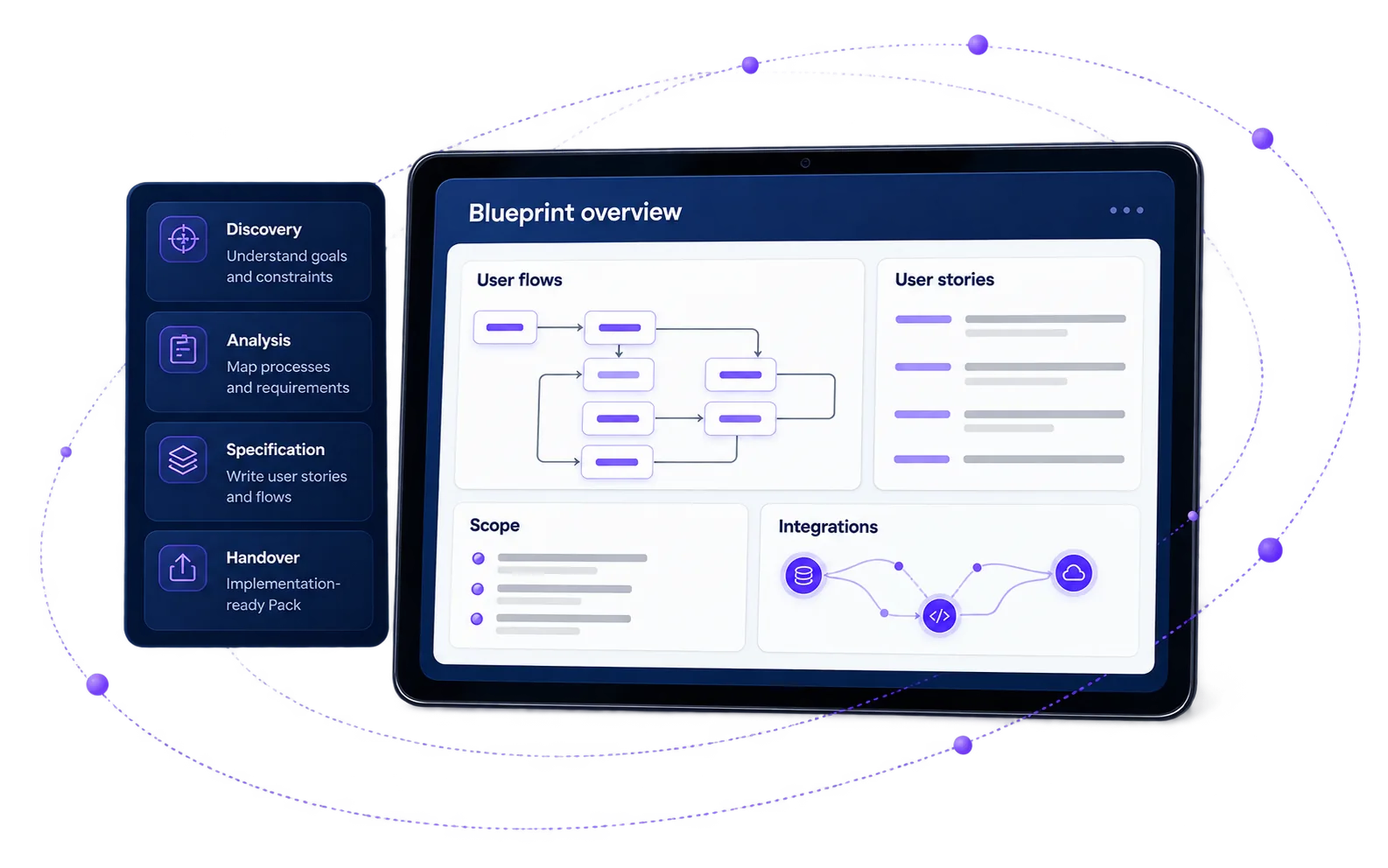 Blueprint overview covering discovery, analysis, specification and handover