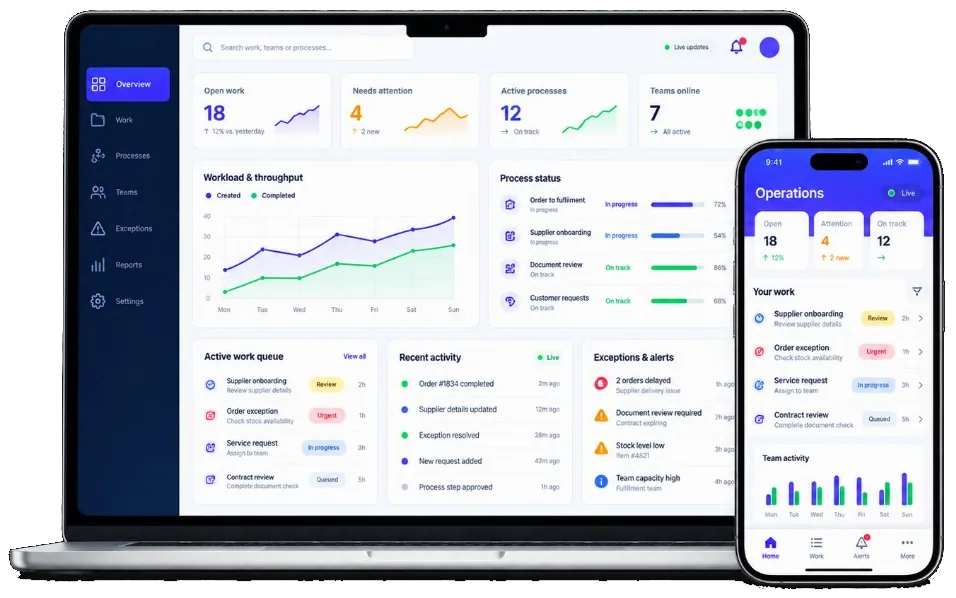 Desktop and mobile views of custom operations software showing work queues, process status and team activity